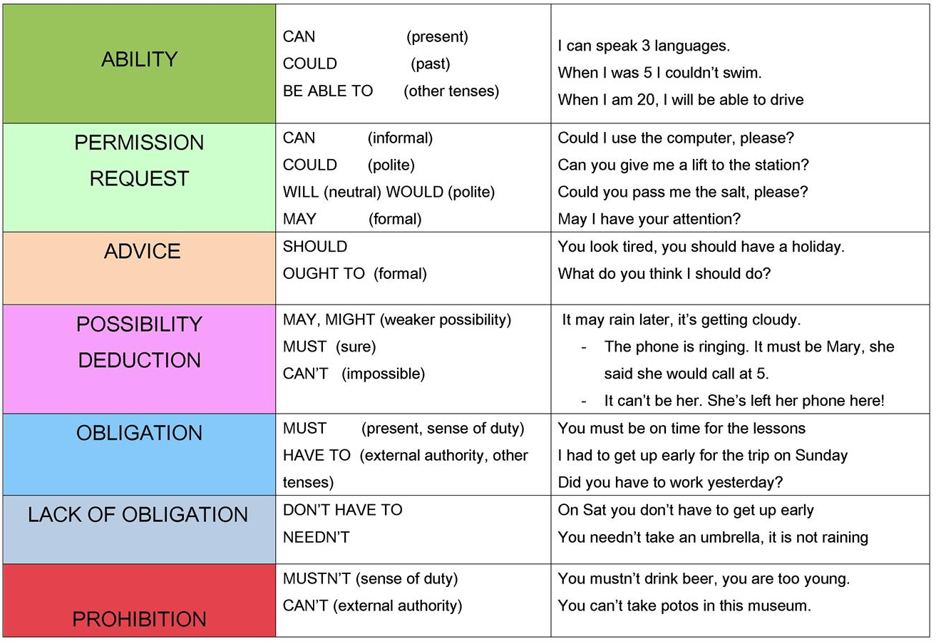 Modal verbs Andrea Althoff