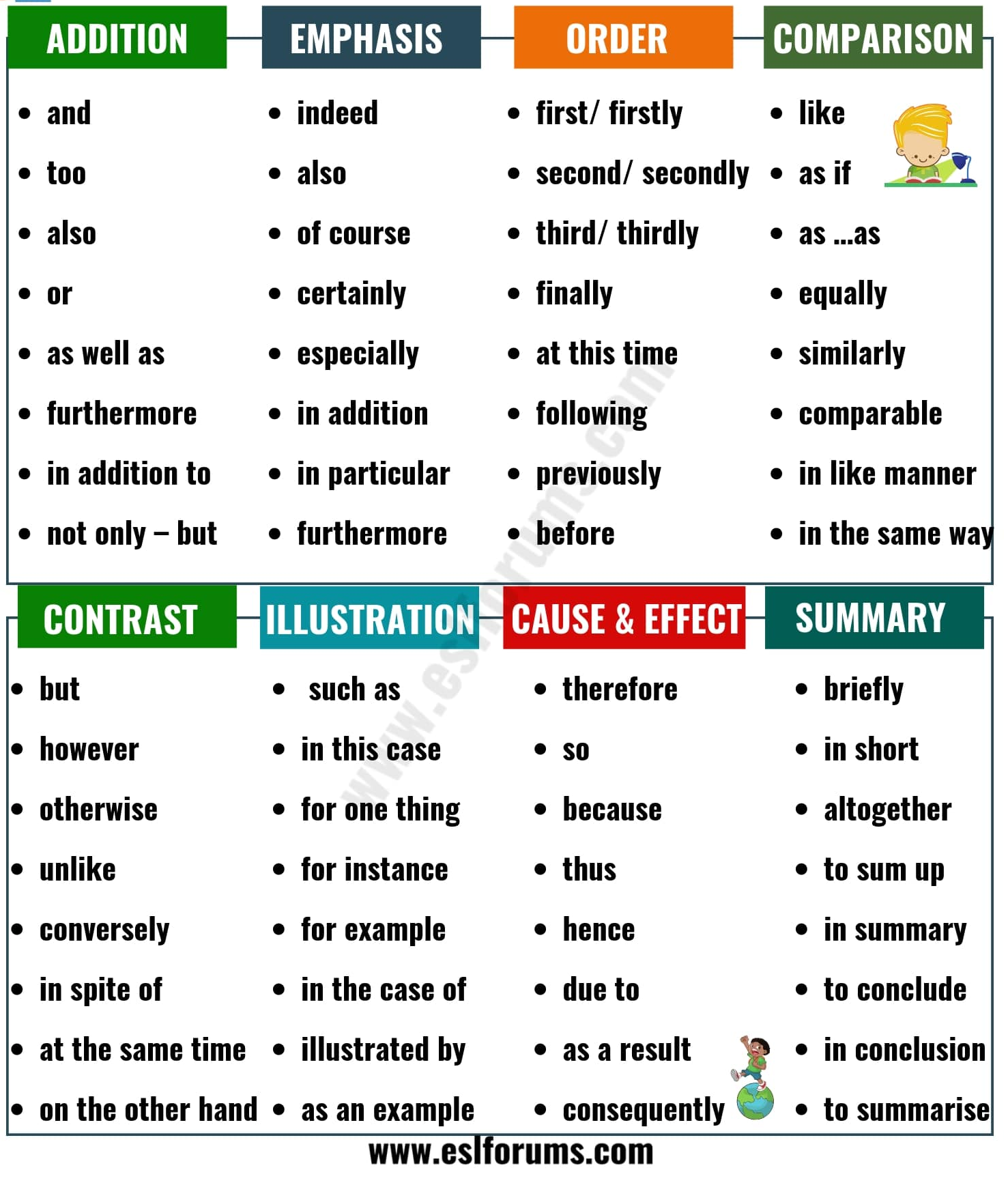 linking words for essays examples