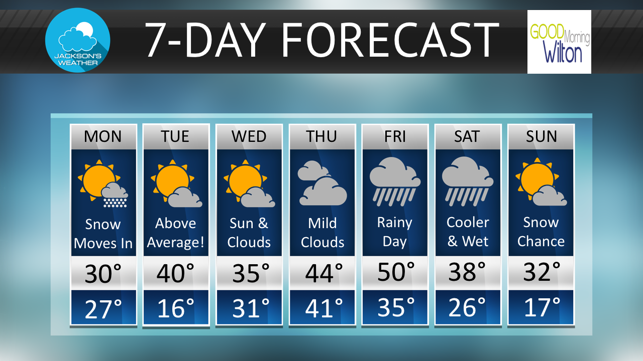 Mission Ridge Weather Forecast 10 Day at Clark Long blog